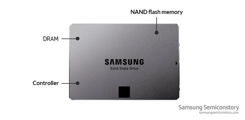 SSD (Solid State Drive) | Samsung Semiconductor USA