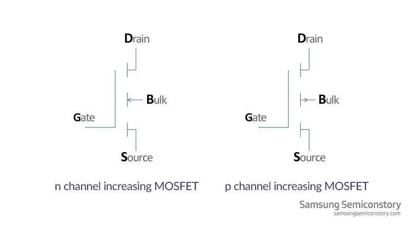 ※ 금속 산화막 반도체 전계효과 트랜지스터(MOSFET)