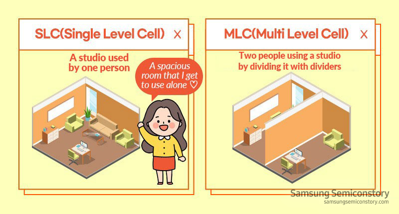 SLC와 MLC의 차이