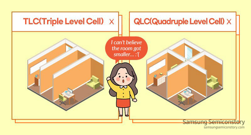TLC와 QLC의 차이