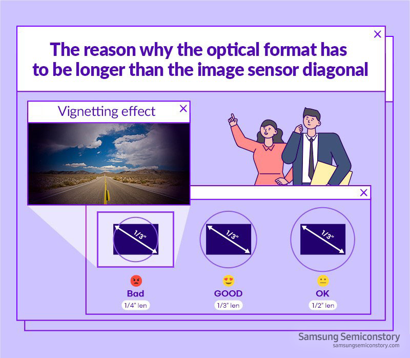Why does the optical format have to be longer than the image sensor’s diagonal?