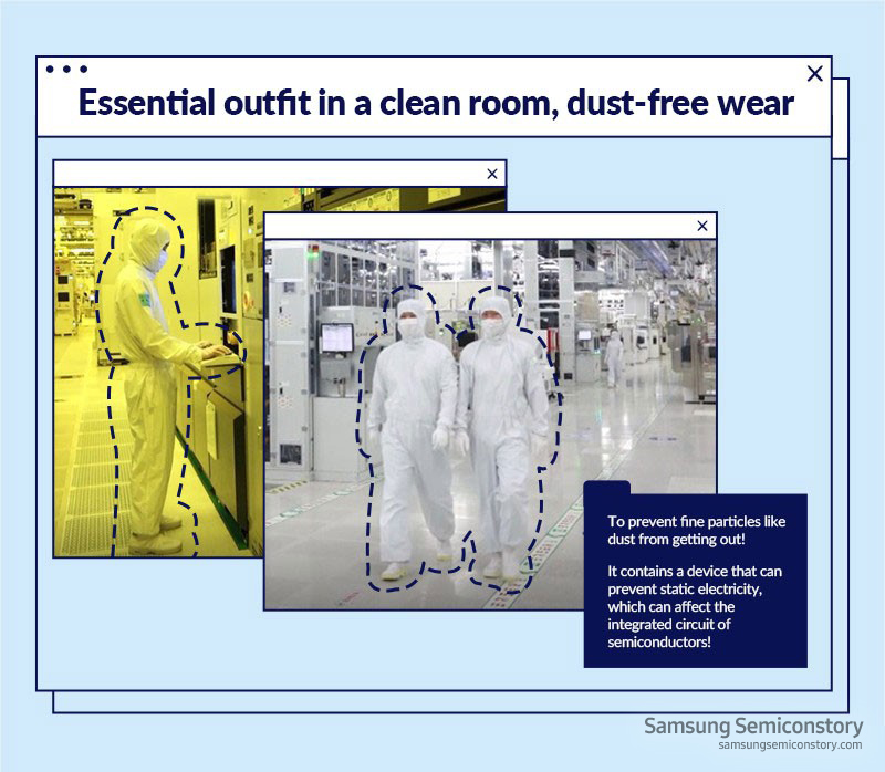 Essential outfit in a clean room, dust-free wear