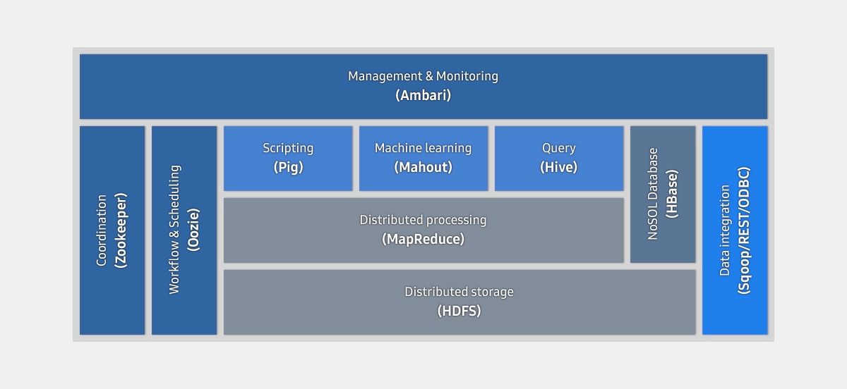 Hadoop Ecosystem Configuration Image
