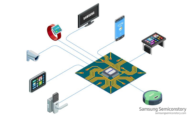 Images of Samsung Semiconductor that are closely related to life such as mobile phones, laptops, and automobiles