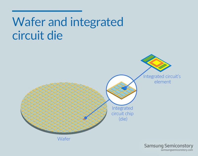 Wafer and integrated circuit die