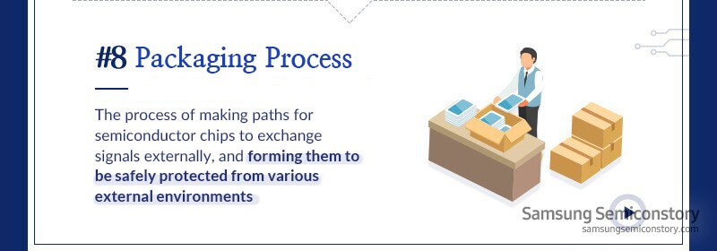 Eight semiconductor processes-Packaging process