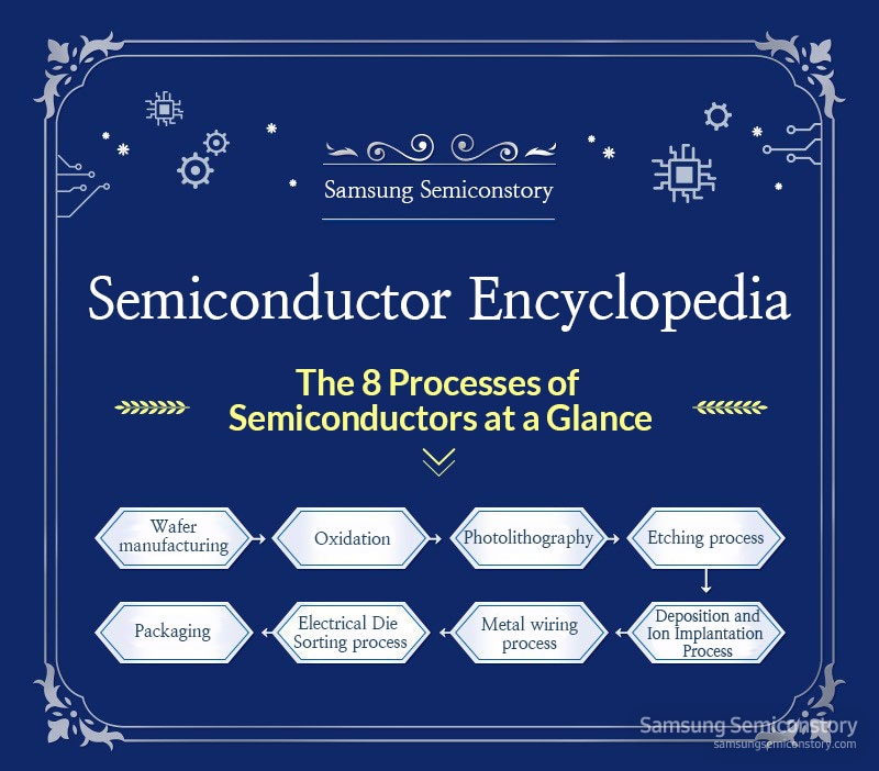 Eight processes of semiconductor