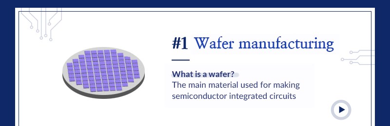 Eight Semiconductor Processes-Wafer Manufacturing