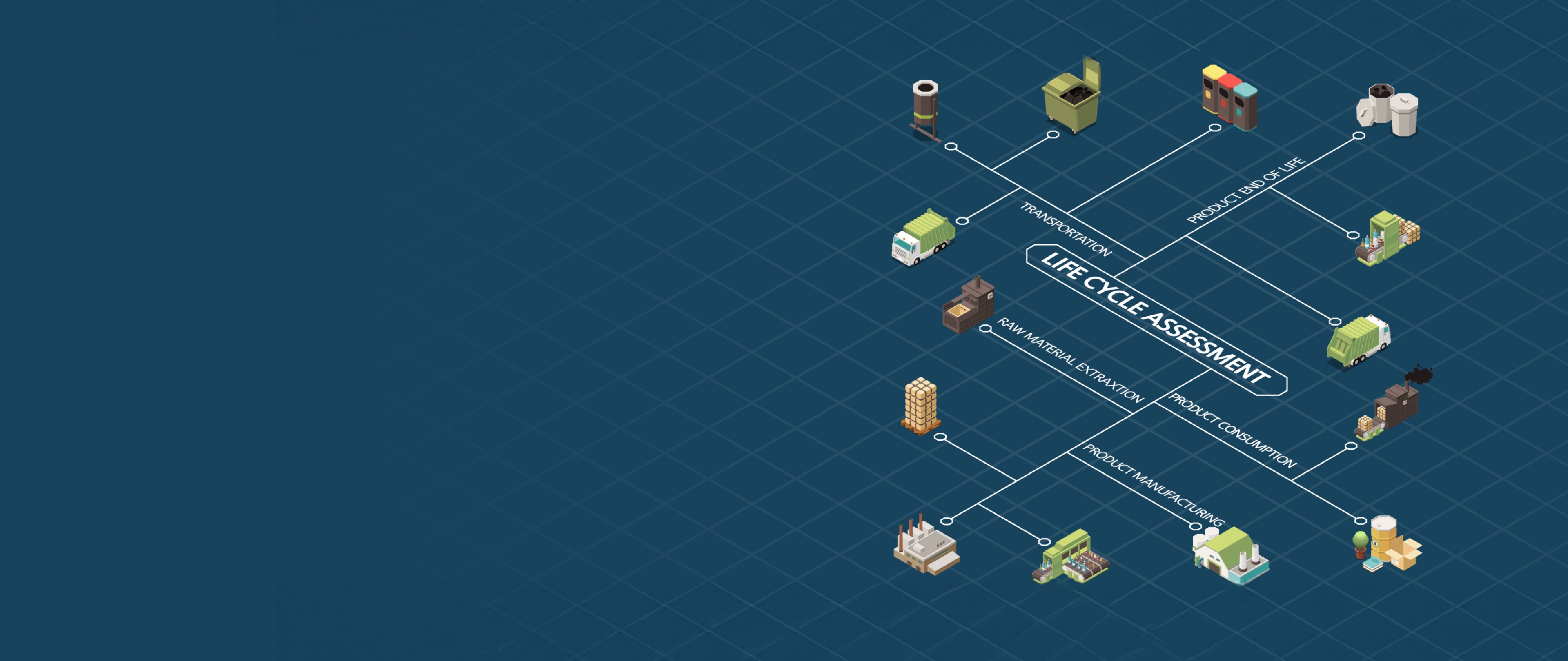 Life Cycle Assessment Diagram of a Product from Raw Material, Transportation, Manufacturing, Consumption to Disposal