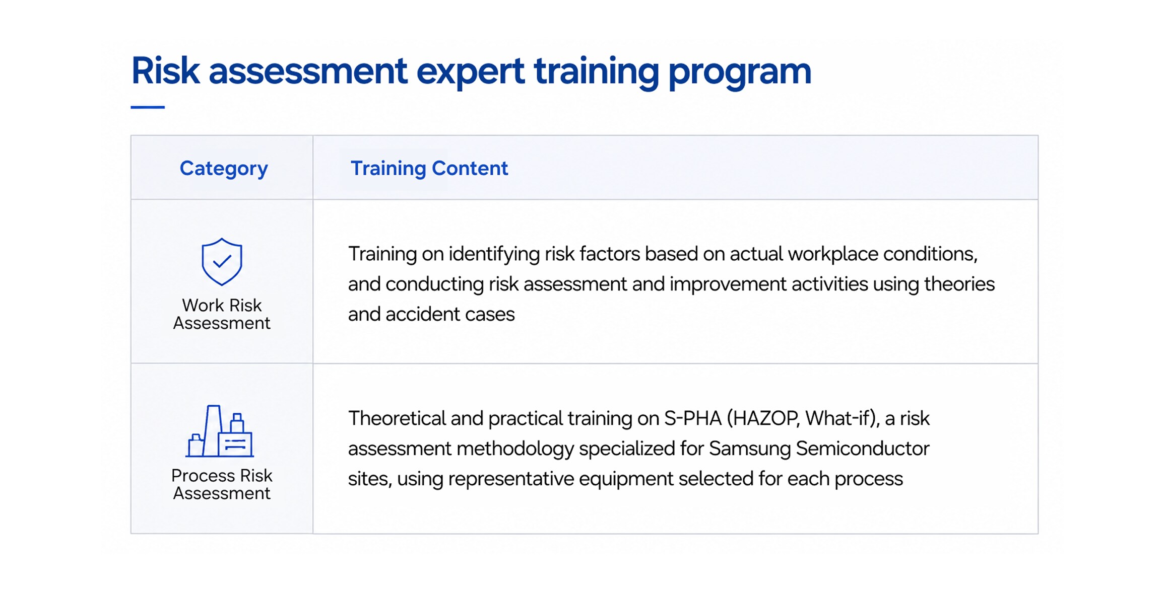 Risk Assessment Expert Training Program