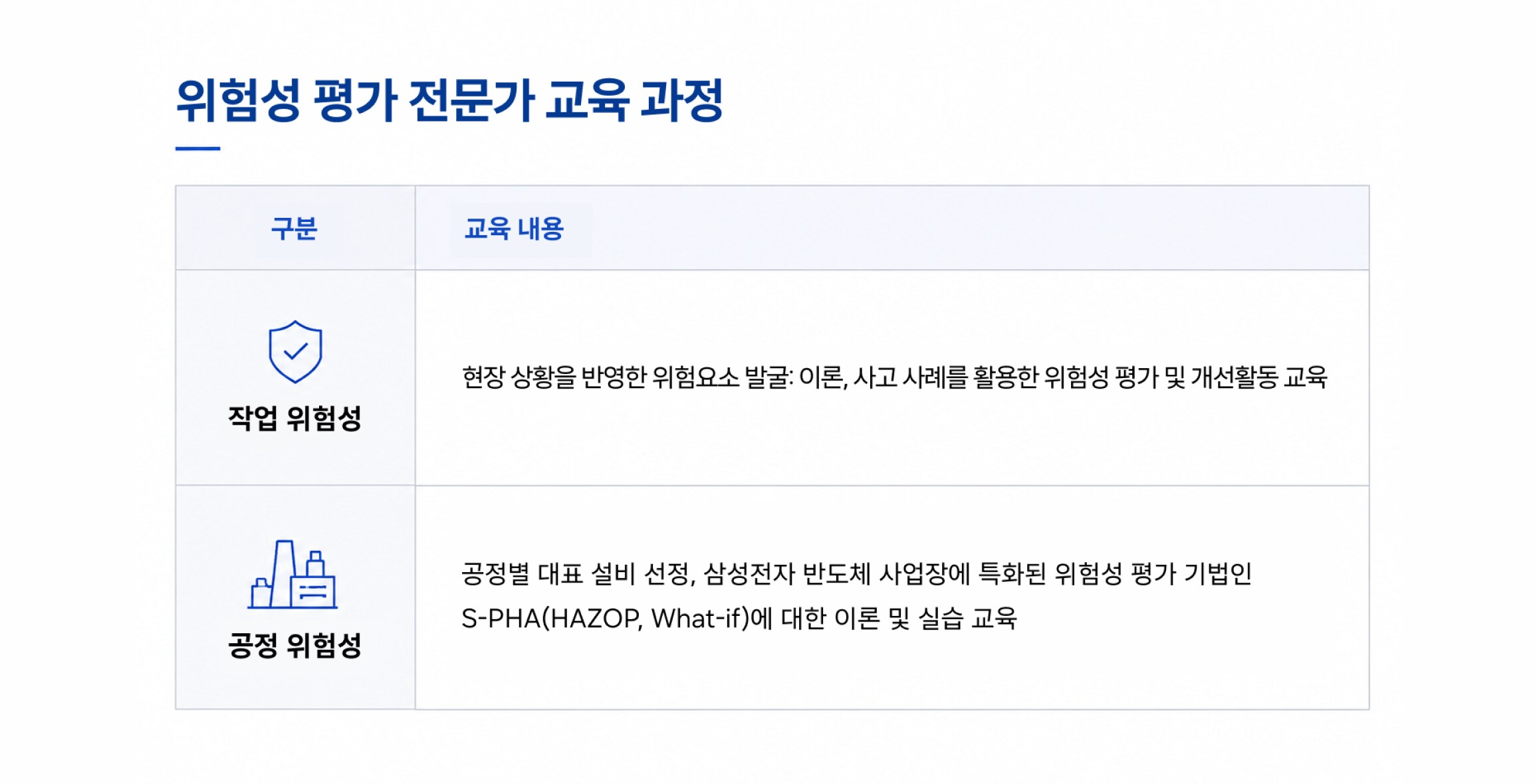위험성 평가 전문가 교육 과정