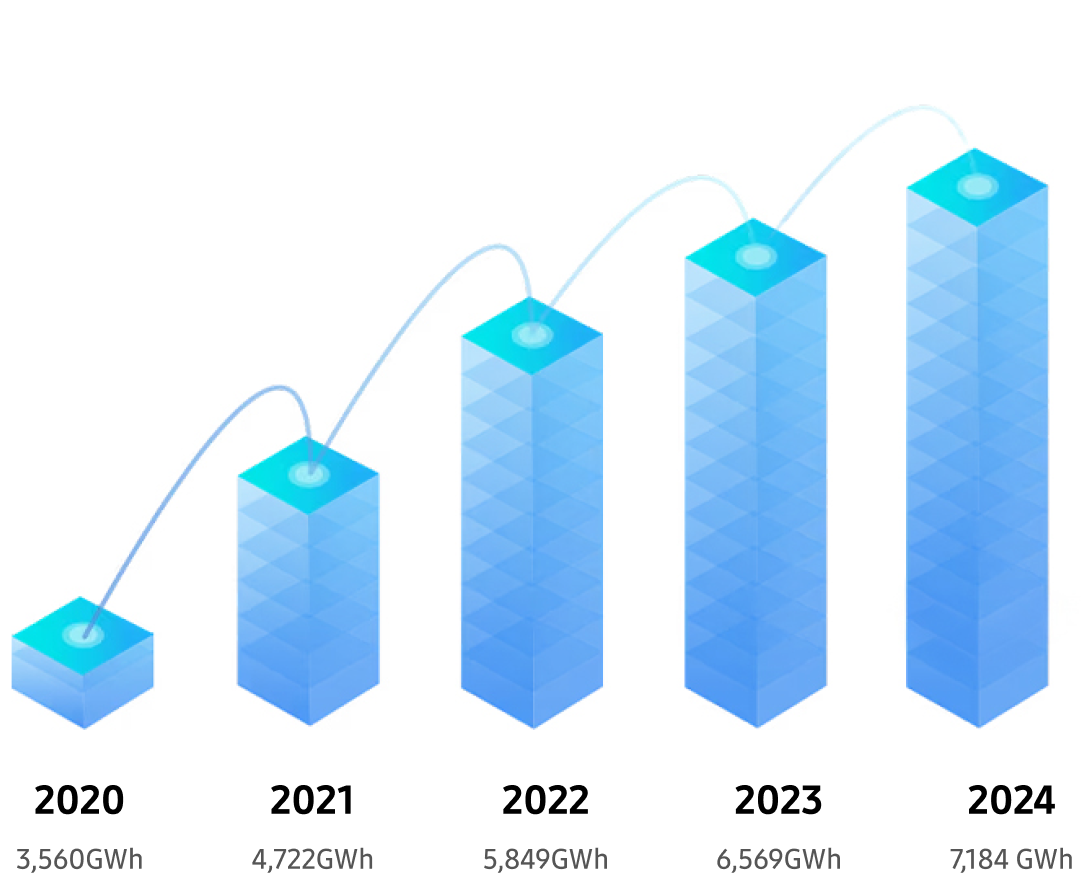 renewable energy use