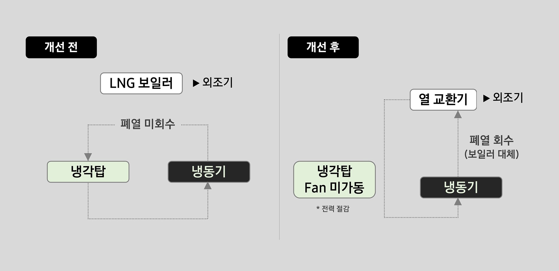 기후변화대응