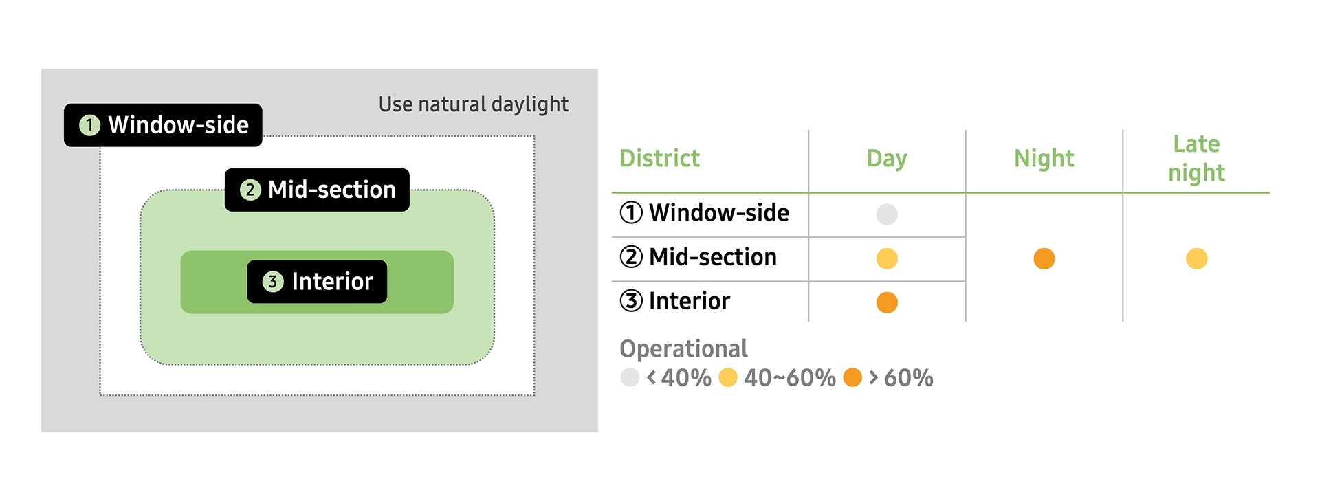 Business Site Parking Tower Smart Lighting Operation by Zone