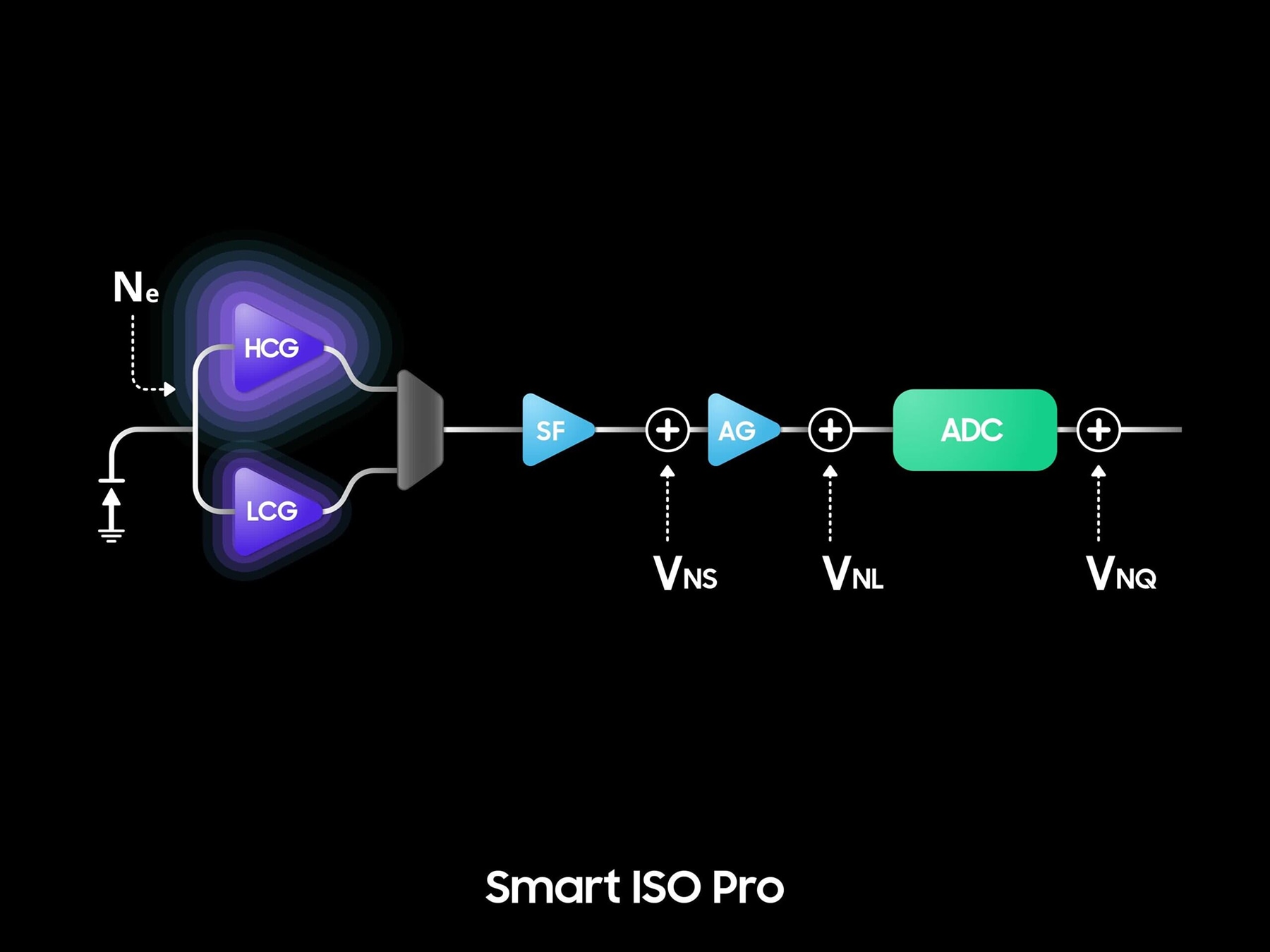 Video Thumbnail of Comparison of Smart ISO Pro and Dual Slope Gain