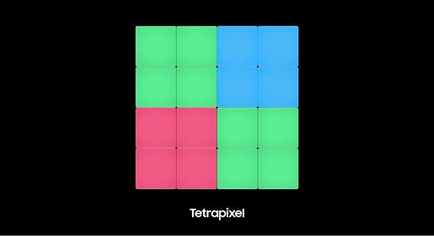 16개의 픽셀이 하나의 색상으로 묶여있는 4x4 배열의 테트라스퀘어픽셀(Tetrapixel) 구조를 보여주는 다이어그램.