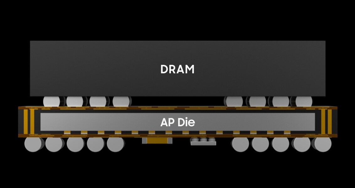 재배선층과 구리 포스트를 활용해 기판 없이 AP 다이 위에 DRAM을 실장한 FoWLP 구조