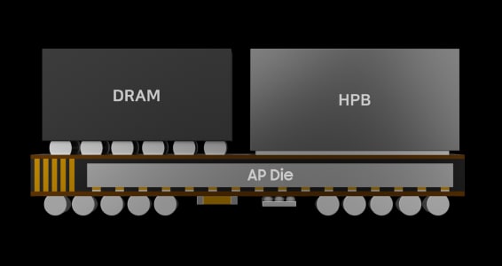 AP 다이 상부에 DRAM과 Heat Path Block이 실장된 FoWLP_HPB 구조로 열 방출 경로를 구성
